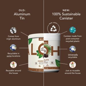 Chocolate – Protein Powder